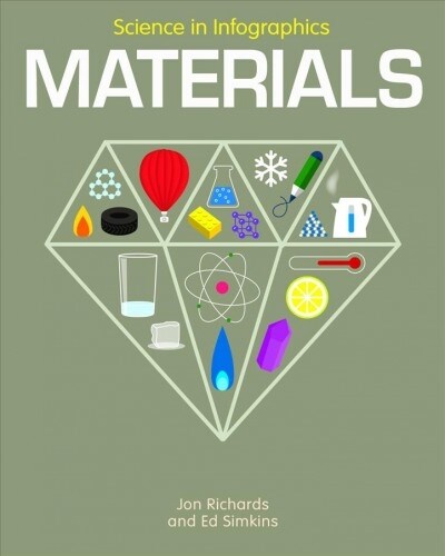 Materials (Paperback)