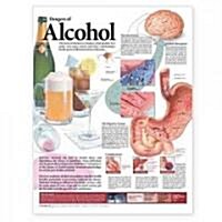 Dangers of Alcohol Anatomical Chart (Other, 2)