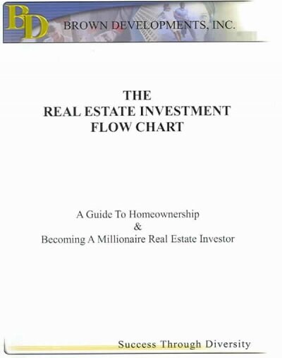 The Real Estate Investment Flow Chart (Paperback)