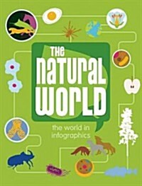 The Natural World (Hardcover, Reprint)