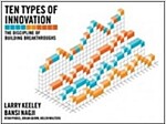 Ten Types of Innovation: The Discipline of Building Breakthroughs (Paperback)