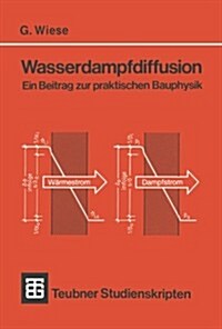 Wasserdampfdiffusion: Ein Beitrag Zur Praktischen Bauphysik (Paperback, 2, 2., Neubearb. U)