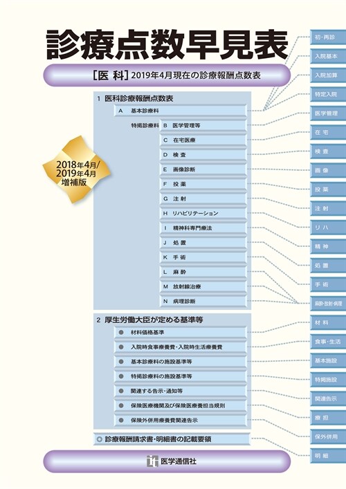 診療點數早見表 (2019)