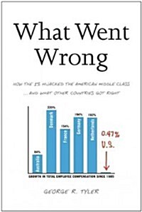 What Went Wrong: How the 1% Hijacked the American Middle Class... and What Other Countries Got Right (Hardcover)