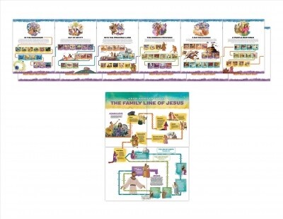 The Gospel Project for Kids: Giant Timeline and Family Line of Jesus Posters, Volume 1 (Other)