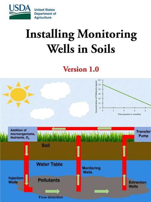 Installing Monitoring Wells in Soils - Version 1.0 (Paperback)