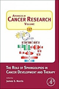 The Role of Sphingolipids in Cancer Development and Therapy: Volume 117 (Hardcover)