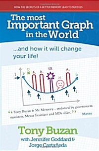Most Important Graph in the World (Paperback)