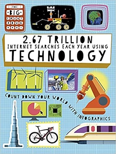 The Big Countdown: 2.67 Trillion Internet Searches Each Year Using Technology (Paperback)