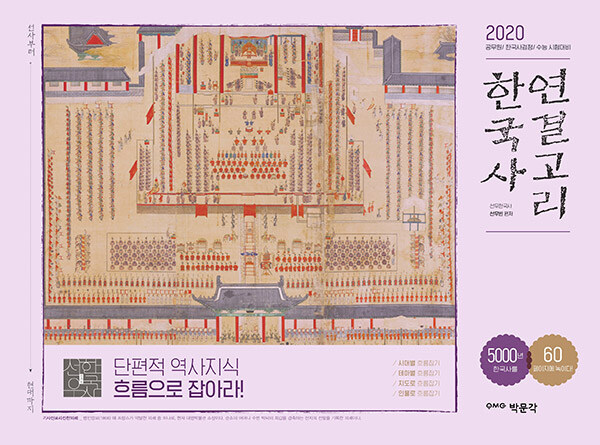 2020 한국사 연결고리