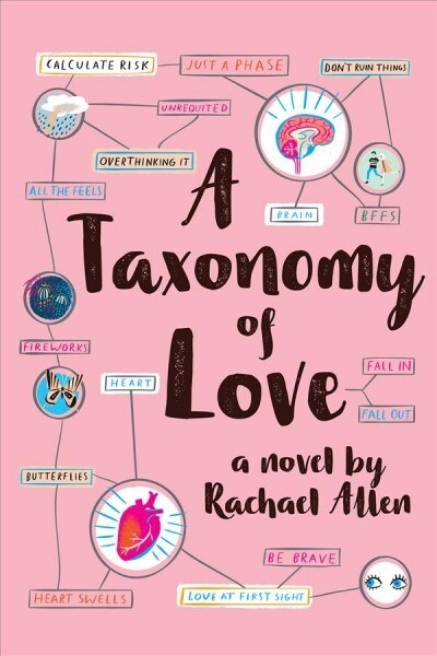 A Taxonomy of Love (Paperback)