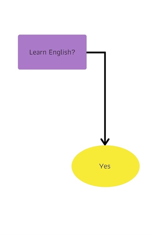 Learn English Yes: Notebook for Language Enthusiasts, Blank Lined Paper for Students, 6 x 9, 110 pages (Paperback)