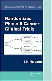 Randomized Phase II Cancer Clinical Trials (Hardcover)