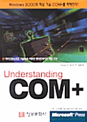 Understanding COM+