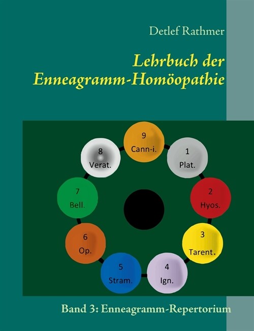 Lehrbuch der Enneagramm-Hom?pathie: Band 3: Enneagramm-Repertorium (Paperback)
