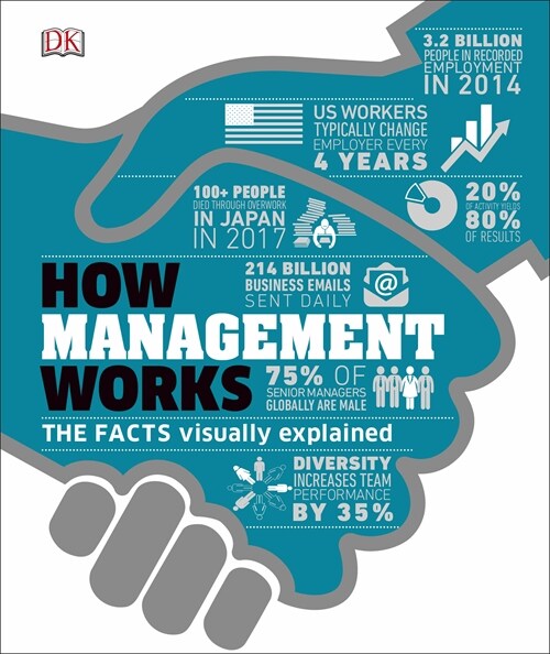 How Management Works : The Concepts Visually Explained (Hardcover)