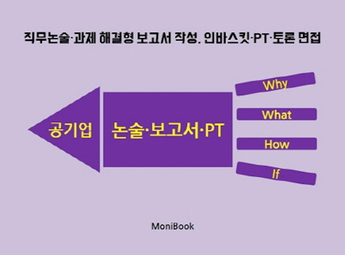 공기업 논술 보고서 PT