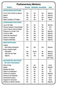 Simplified Chart of Parliamentary Motions (Hardcover)