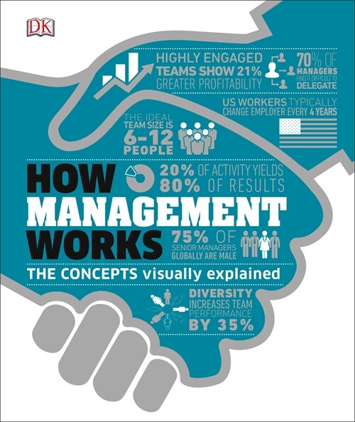 How Management Works: The Concepts Visually Explained (Hardcover)