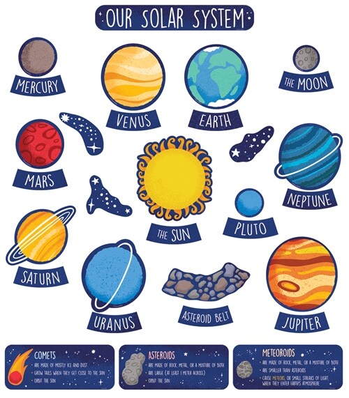 The Solar System Bulletin Board Set (Other)
