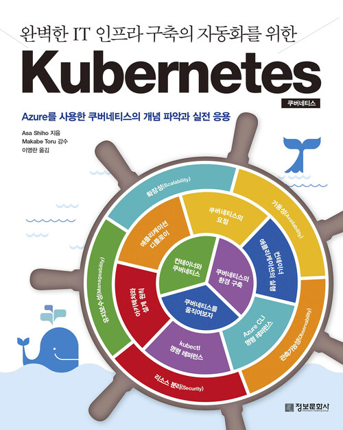 완벽한 IT 인프라 구축의 자동화를 위한 Kubernetes 쿠버네티스