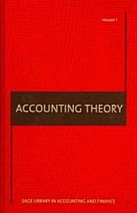 Accounting Theory (Multiple-component retail product)