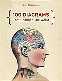100 Diagrams That Changed The World (Hardcover)