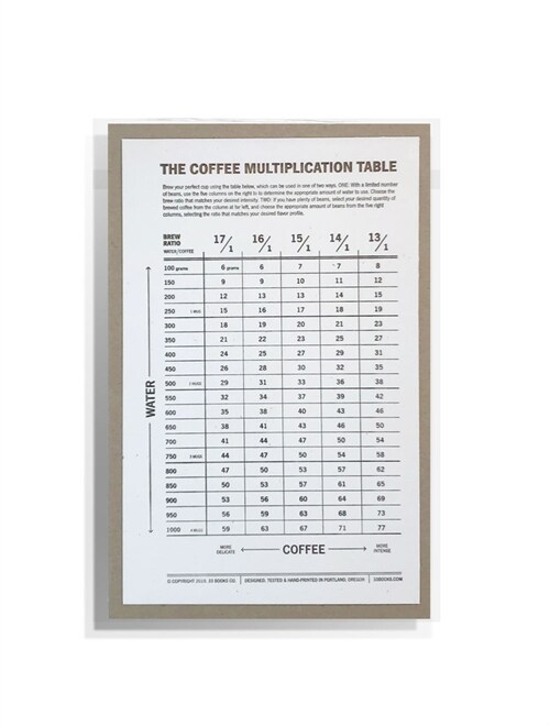 Coffee Multiplication Table (Other)