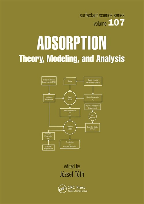 Adsorption (Paperback, 1)