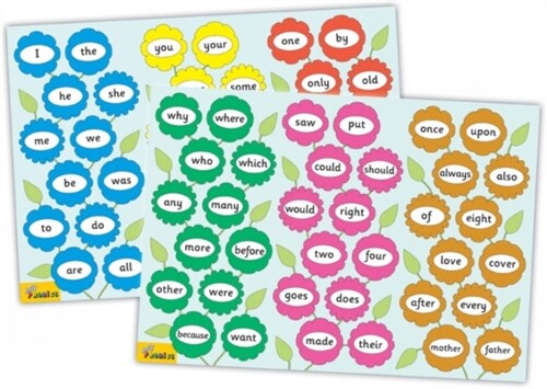 Jolly Phonics Tricky Word Posters : In Precursive Letters (British English edition) (Poster)