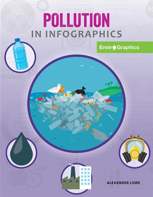 Pollution in Infographics (Library Binding)