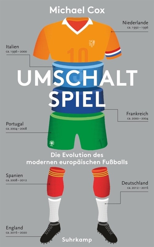 Umschaltspiel (Paperback)