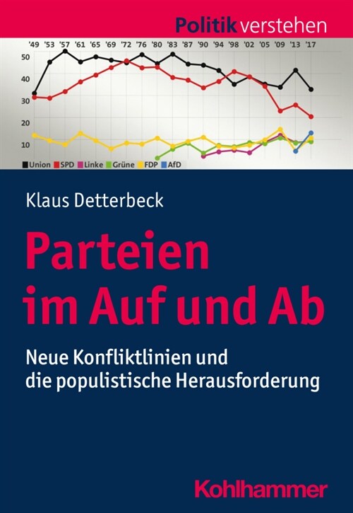 Parteien Im Auf Und AB: Neue Konfliktlinien Und Die Populistische Herausforderung (Paperback)