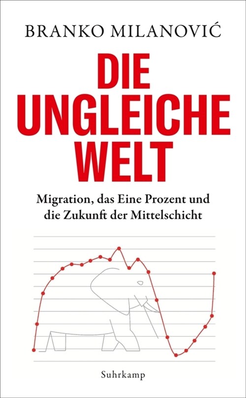 Die ungleiche Welt (Paperback)