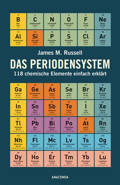 Das Periodensystem (Hardcover)