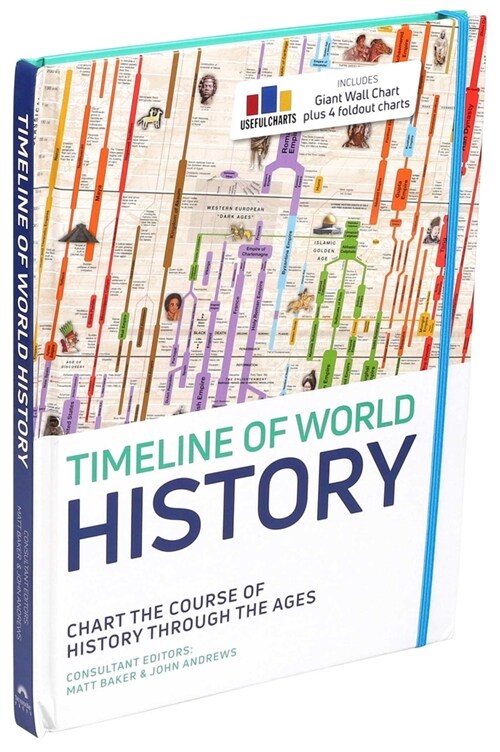 Timeline of World History (Hardcover)
