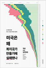 미국은 왜 복지국가 만들기에 실패했나