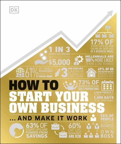 How to Start Your Own Business: The Facts Visually Explained (Hardcover)