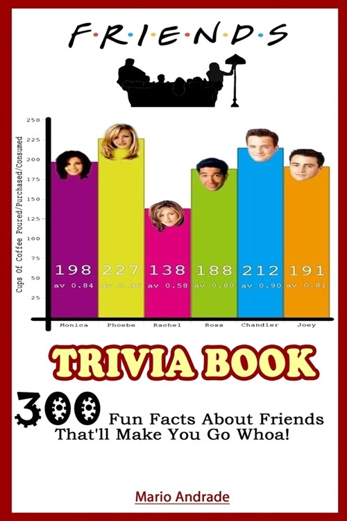 Friend Trivia Book: 300 Fun Facts About Friends Thatll Make You Go Whoa! (Paperback)