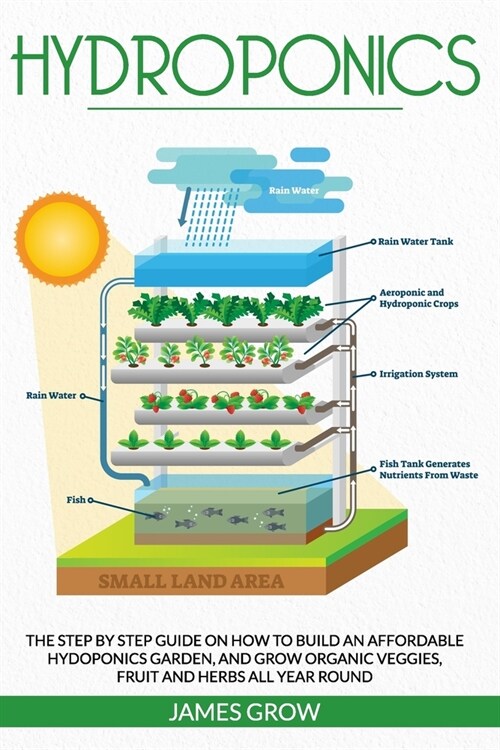 Hydroponics: The Step by Step Guide on How to Build an Affordable Hydroponics Garden, and Grow Organic Veggies, Fruit and Herbs All (Paperback)