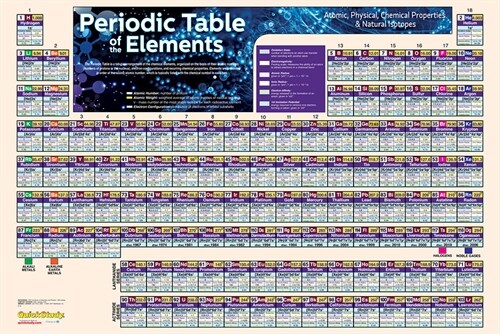 Periodic Table Poster (24 X 36 Inches) - Laminated: A Quickstudy Chemistry Reference (Other, 3, Third Edition)