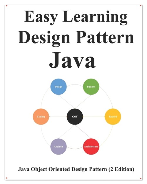 Easy Learning Design Patterns Java (2 Edition): Build Clean and Reusable Object-Oriented Code (Paperback)