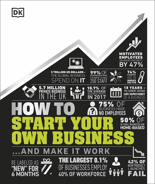 How to Start Your Own Business : And Make it Work (Hardcover)