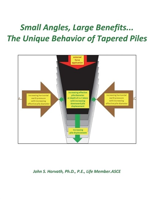 Small Angles, Large Benefits...The Unique Behavior of Tapered Piles (Paperback)