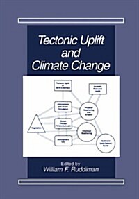 Tectonic Uplift and Climate Change (Paperback, Softcover Repri)