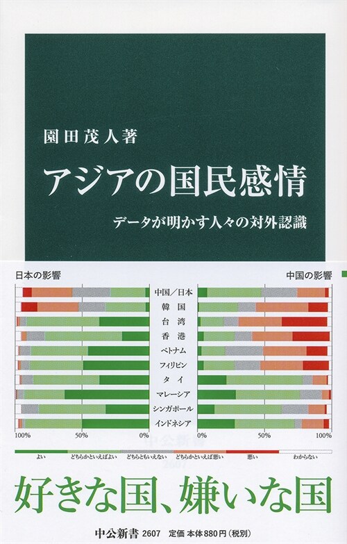 アジアの國民感情