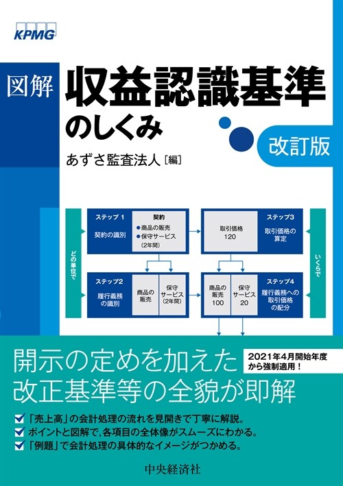 圖解收益認識基準のしくみ