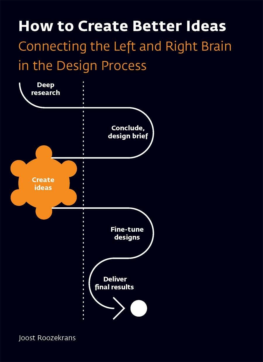 How to Create Better Ideas: Connecting the Left and Right Brain in the Design Process (Paperback)