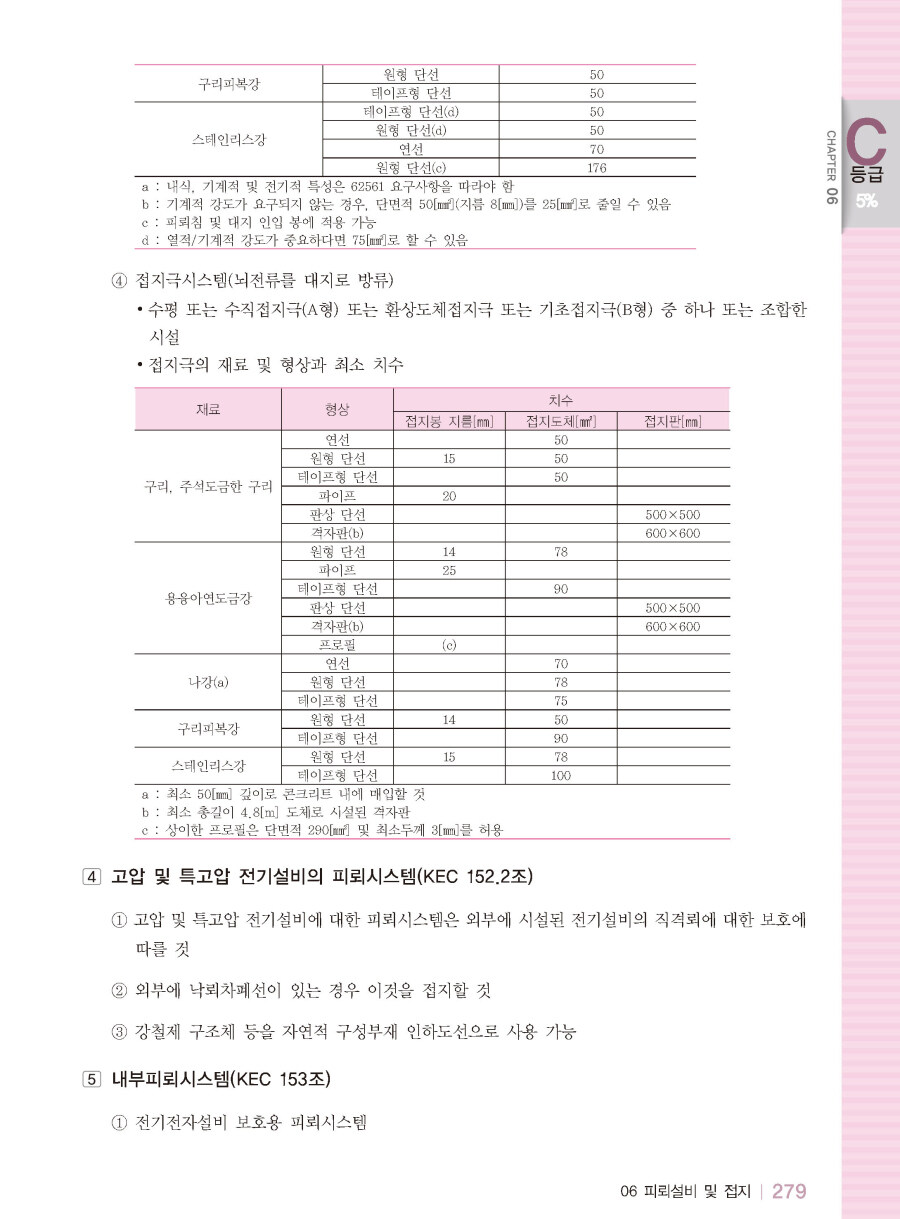 알라딘: 미리보기 - 2021 전기응용 및 공사재료 알라딘: 미리보기 - 2021 전기응용 및 공사재료