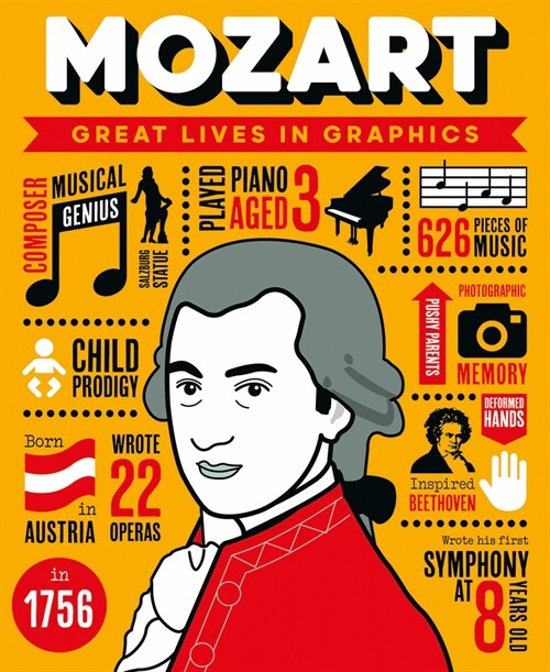 Great Lives in Graphics: Wolfgang Amadeus Mozart (Hardcover)